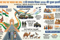 गणतंत्र दिवस 2026 की मुख्य झलकियाँ गणतंत्र दिवस 2026 की मुख्य झलकियाँ